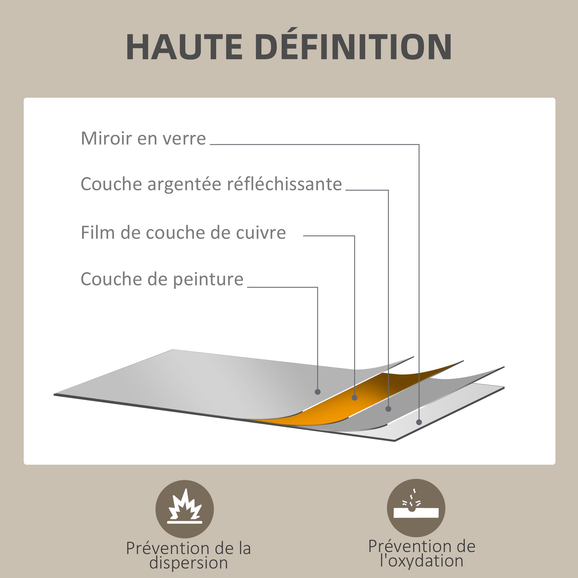 HOMCOM Obdélníkové Zrcadlo na Zeď 60 x 80 cm, MDF Rám, ideální do koupelny, obývacího pokoje nebo ložnice, bílá